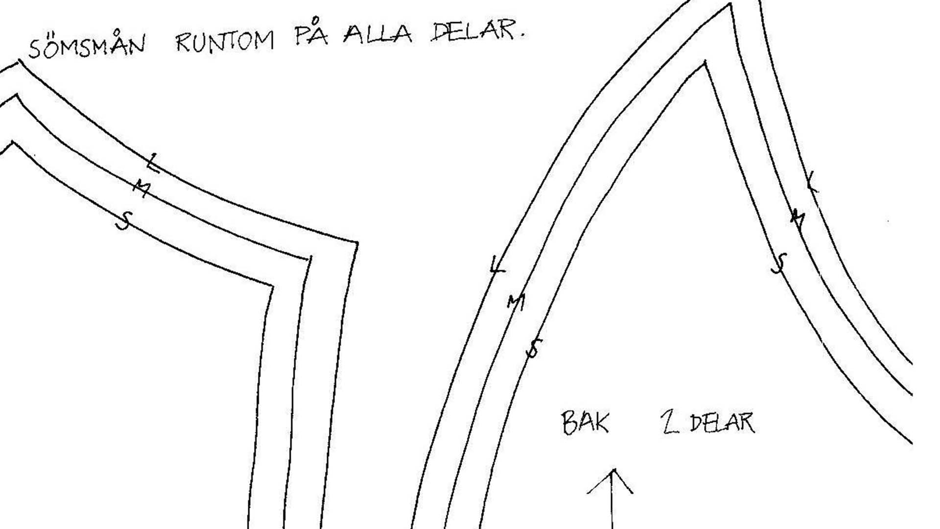 Mönsterkonstruktion – fortsättningskurs
